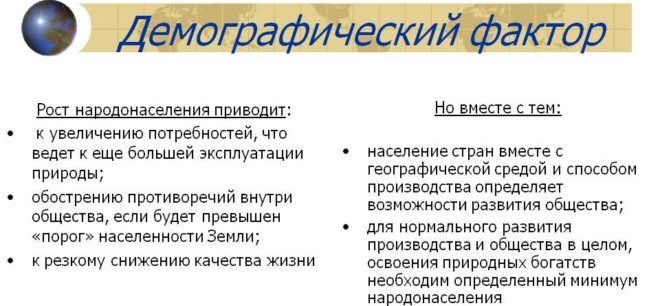 Демографический фактор