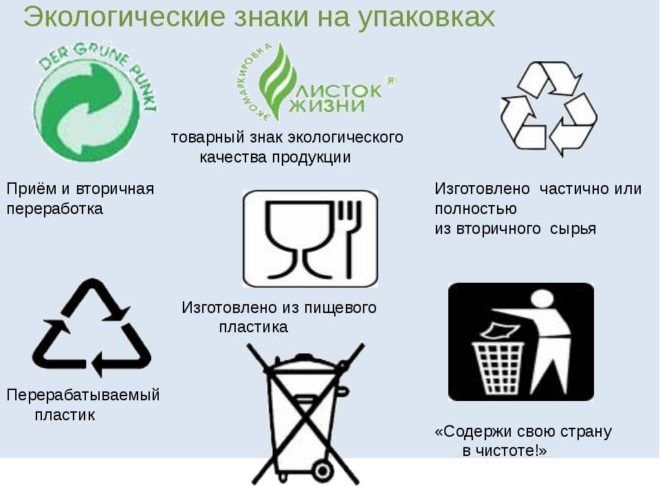 Экологические знаки на упаковке