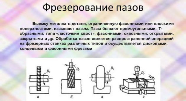 Фрезирование пазов