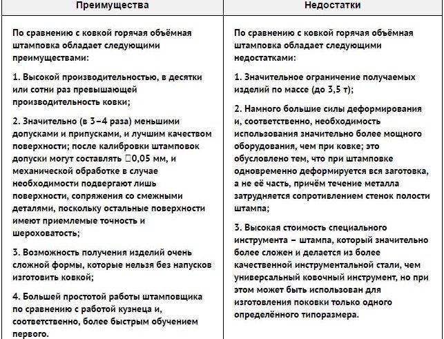 Горячая штамповка металла