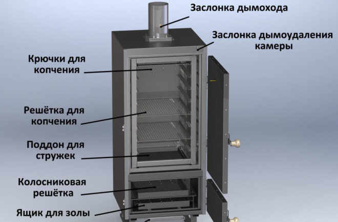 Холодная коптильня