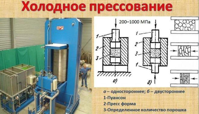 Холодное прессование