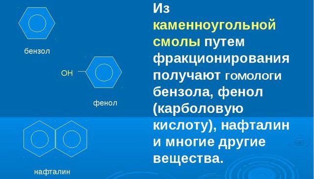 Каменноугольная смола