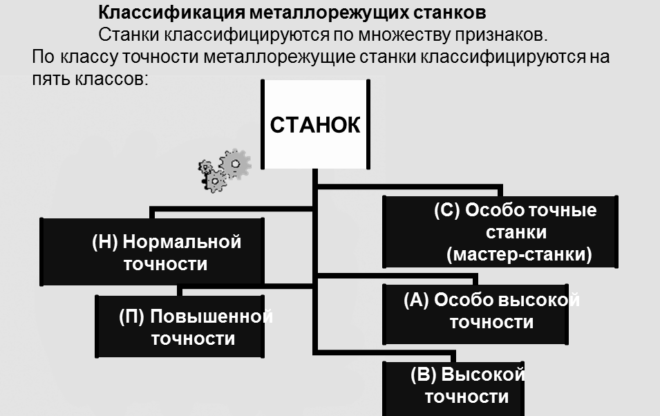 Классификация металлорежущих станков по классу точности