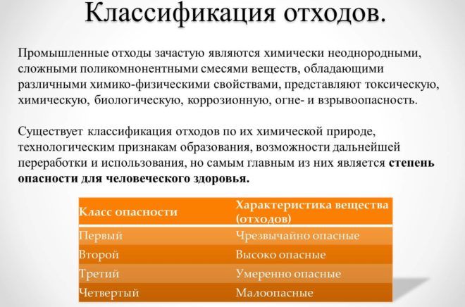 Классификация отходов производства