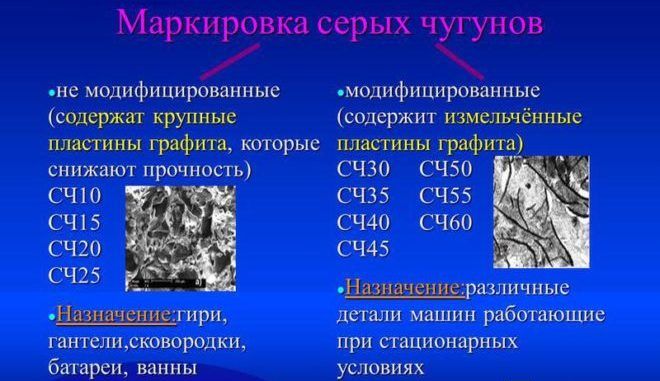 Маркировка чугуна