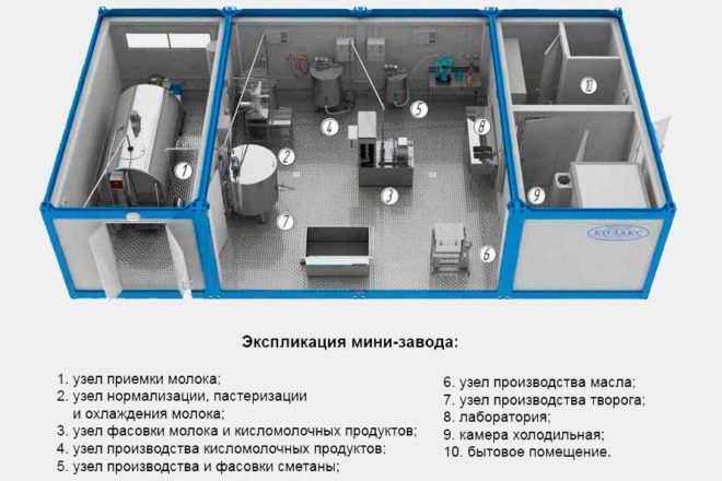 Мини заводы для малого бизнеса