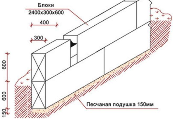 Монтаж блоков ФБС