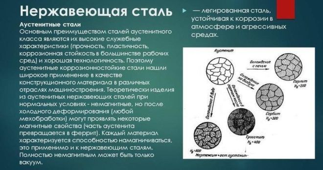 Нержавеющая сталь