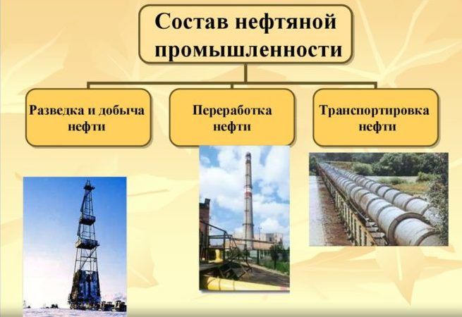 Отраслевой состав нефти