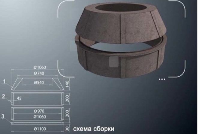 Полимерные кольца
