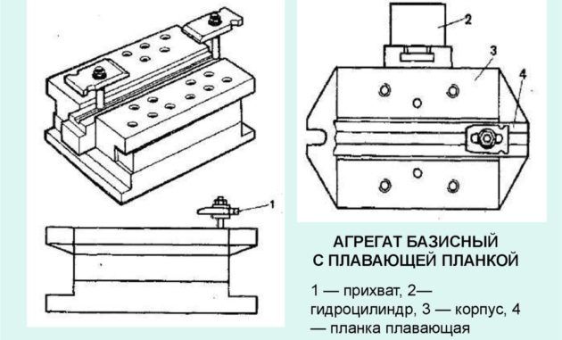 Детали станка