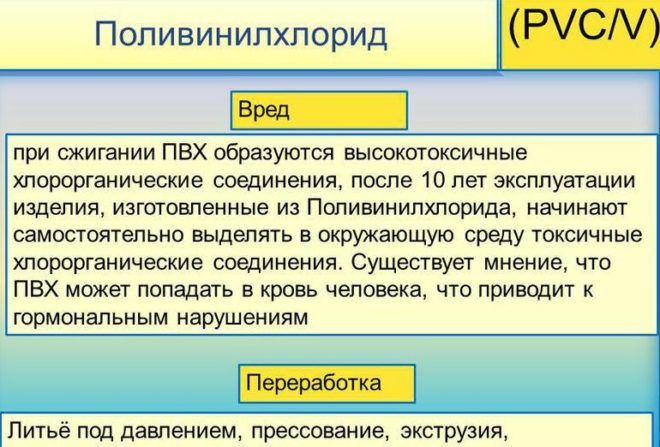 Поливинилхлорид