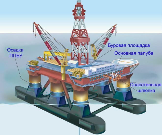 Полупогружная плавучая буровая установка
