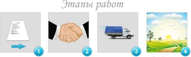 Правила утилизации
