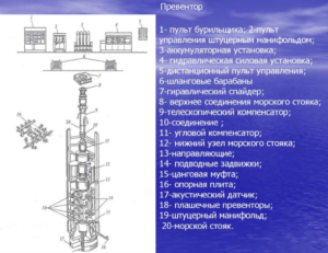 Превентор для бурения морских скважин