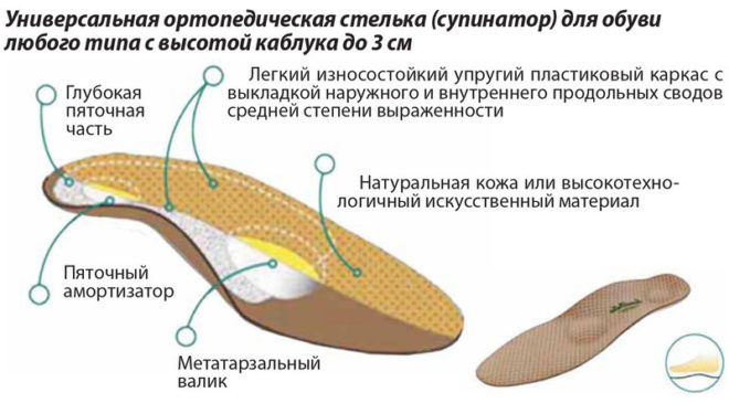 Производство стелек