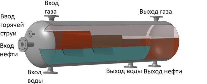 Процесс разделения нефти и воды