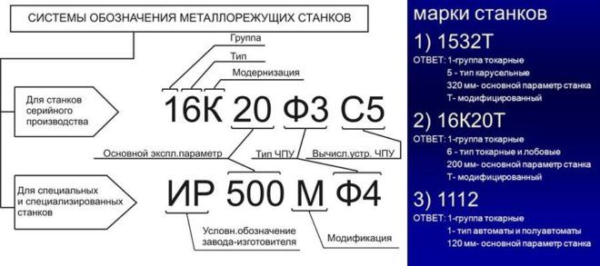 Расшифровка маркировки