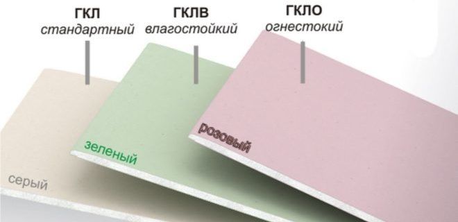 Разновидность гипсокартона