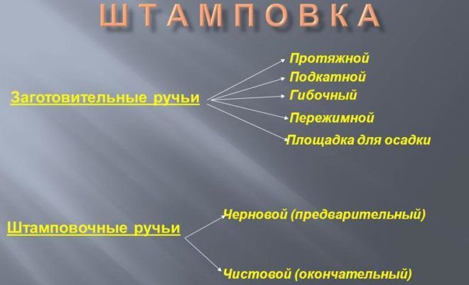 Штамповочные ручьи