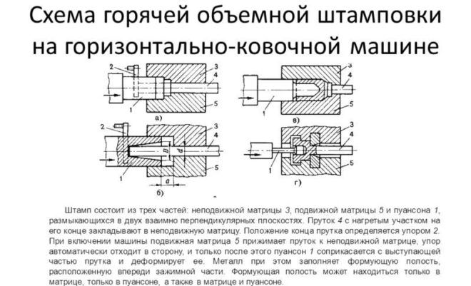 Схема