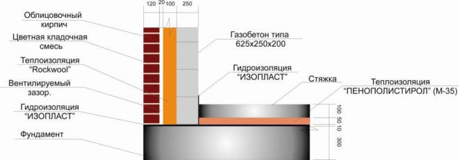 Схема стены дома из газобетона