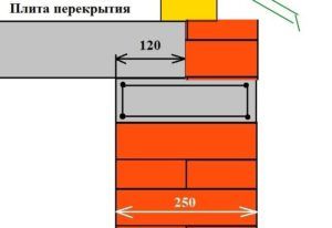 Схема укладки плиты перекрытия