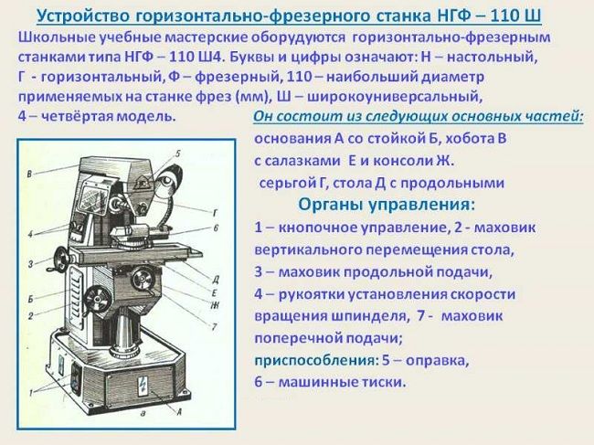 Схема устройства фрезерного станка