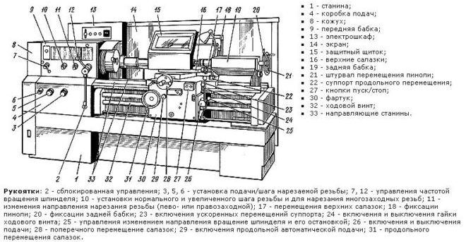 Станок 16к20