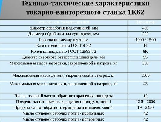 Технические характеристики