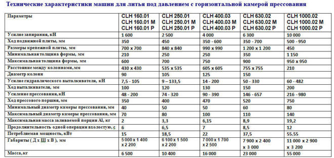Технические характеристики