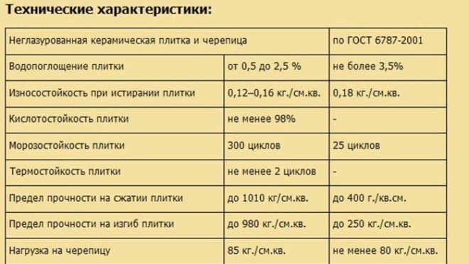 Технические характеристики керамической плитки