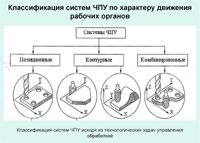 Технологические возможности