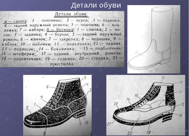 Технология пошива