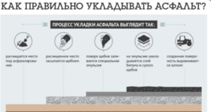 Технология укладки асфальта