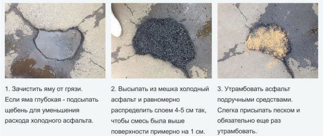 Технология укладки холодного асфальта