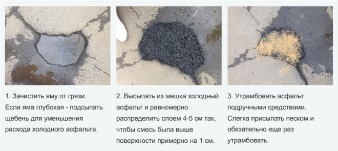 Технология укладки холодного асфальта
