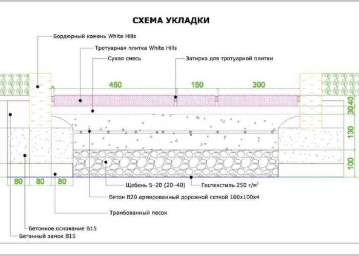Технология укладки тротуарной плитки своими руками