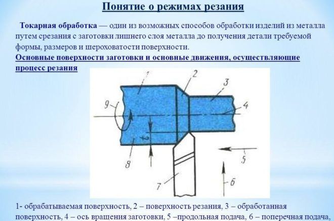 Токарная обработка