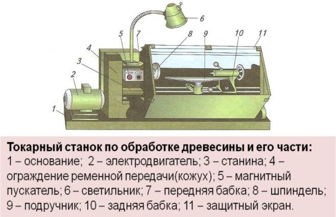 Токарный станок по дереву