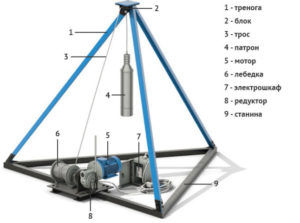 Ударно-канатные буровые установки