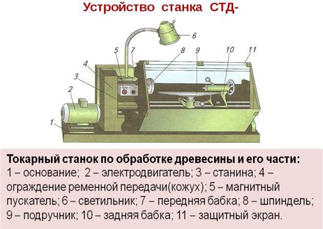 Устройство станка