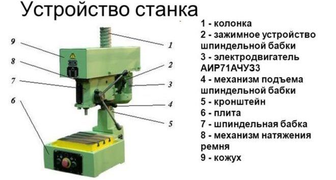Устройство сверильного станка