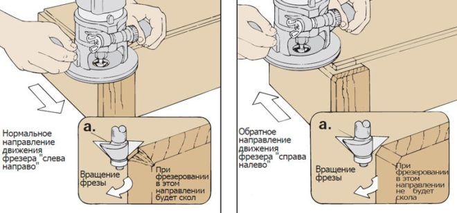 Устройство вертикального ручного фрезера