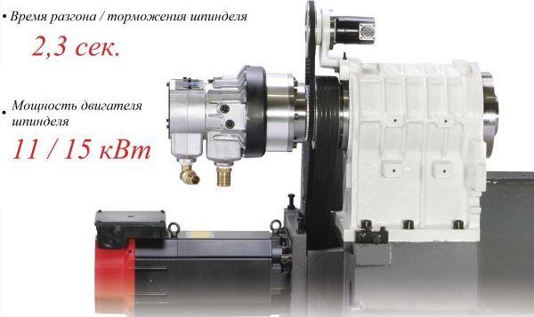 Двигатель со шпиндельной бабкой