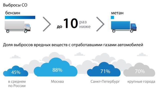 Количество природного газа