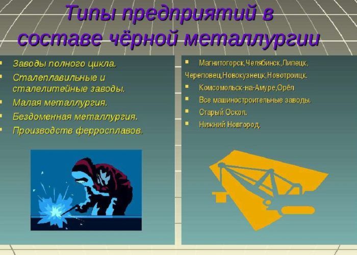 Отраслевой состав черной металлургии