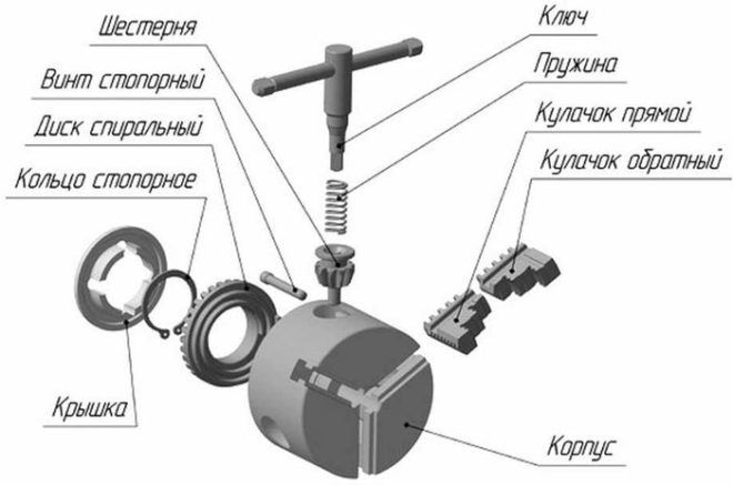 Патрон с конусом Морзе