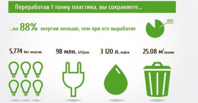 Переработка пластика